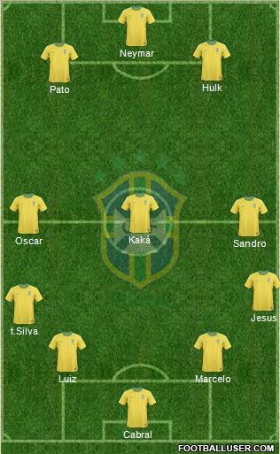 Brazil Formation 2012