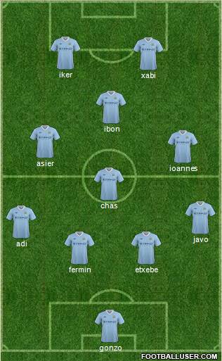 Manchester City Formation 2012