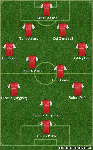 Arsenal Formation 2012