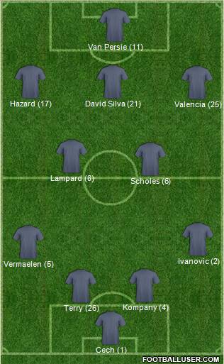 Championship Manager Team Formation 2012