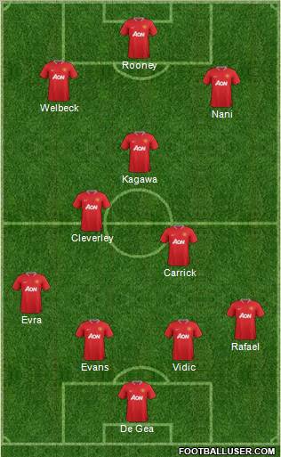 Manchester United Formation 2012