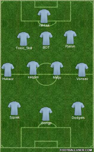 Dream Team Formation 2012