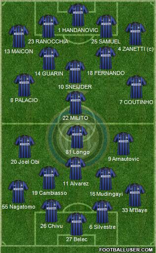 F.C. Internazionale Formation 2012