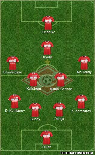 Spartak Moscow Formation 2012