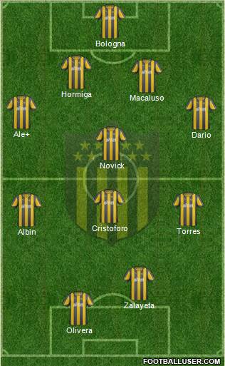 Club Atlético Peñarol Formation 2012