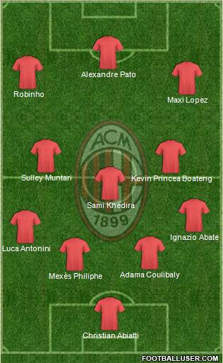 A.C. Milan Formation 2012