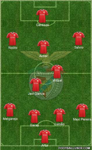 Sport Lisboa e Benfica - SAD Formation 2012