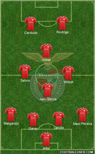 Sport Lisboa e Benfica - SAD Formation 2012