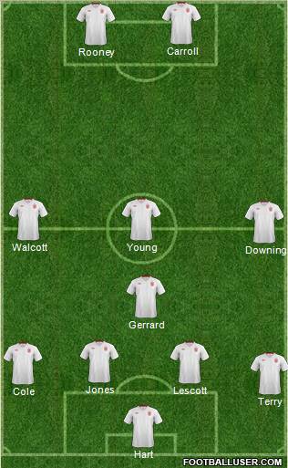 England Formation 2012