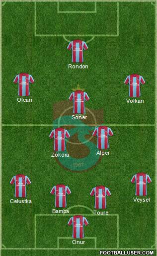 Trabzonspor Formation 2012