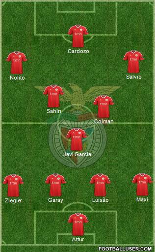 Sport Lisboa e Benfica - SAD Formation 2012