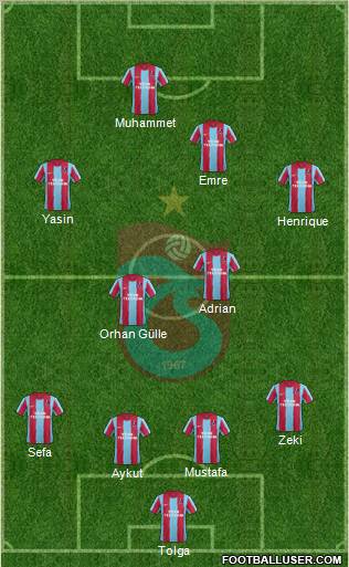 Trabzonspor Formation 2012