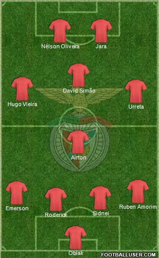 Sport Lisboa e Benfica - SAD Formation 2012