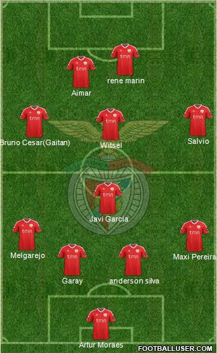 Sport Lisboa e Benfica - SAD Formation 2012