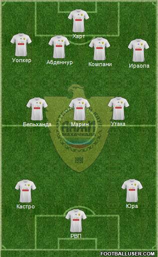 Anzhi Makhachkala Formation 2012