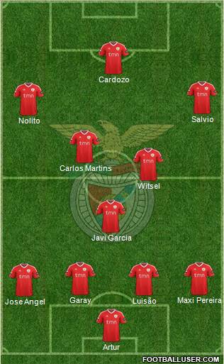 Sport Lisboa e Benfica - SAD Formation 2012