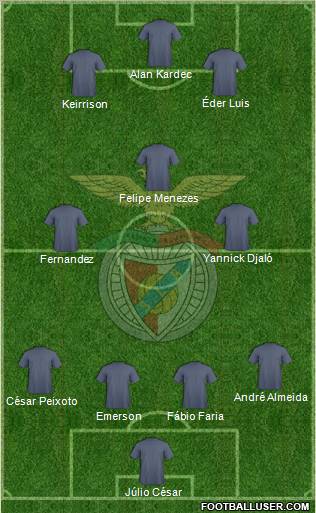 Sport Lisboa e Benfica - SAD Formation 2012