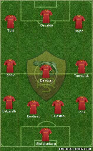 AS Roma Formation 2012