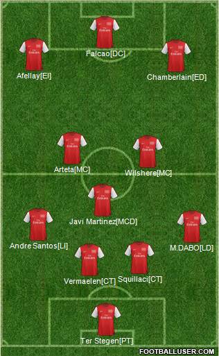 Arsenal Formation 2012