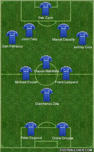 Chelsea Formation 2012