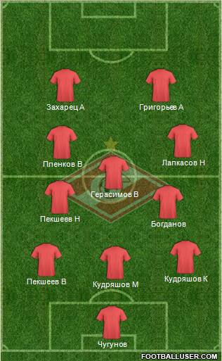 Spartak Moscow Formation 2012