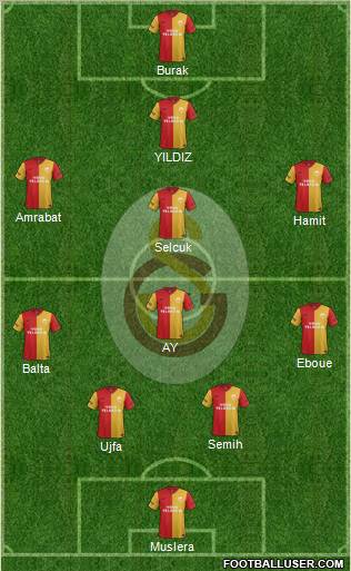 Galatasaray SK Formation 2012