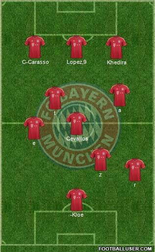 FC Bayern München Formation 2012