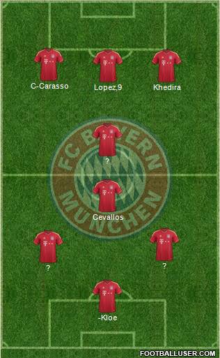 FC Bayern München Formation 2012