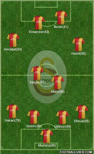 Galatasaray SK Formation 2012