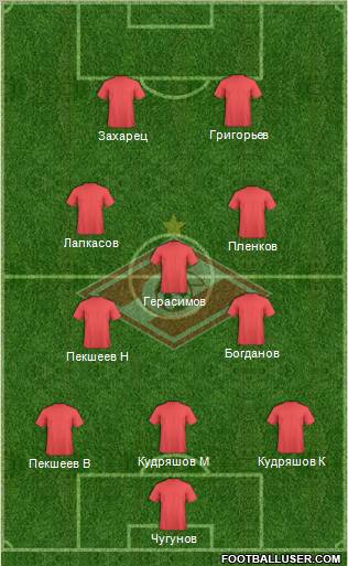 Spartak Moscow Formation 2012