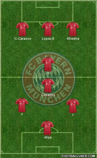 FC Bayern München Formation 2012