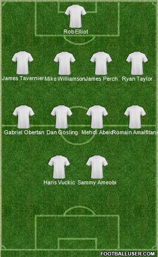 Championship Manager Team Formation 2012
