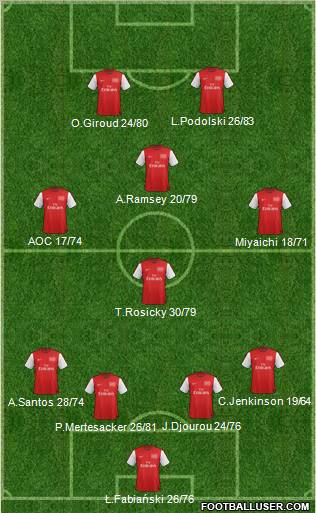 Arsenal Formation 2012