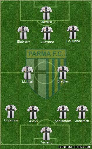 Parma Formation 2012