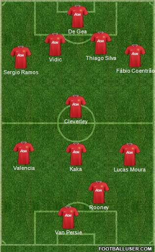 Manchester United Formation 2012