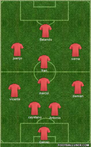 Football Manager Team Formation 2012