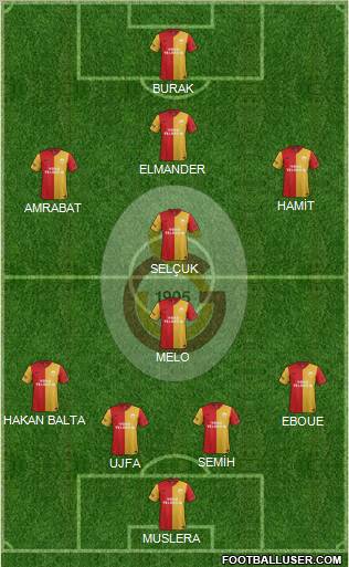 Galatasaray SK Formation 2012