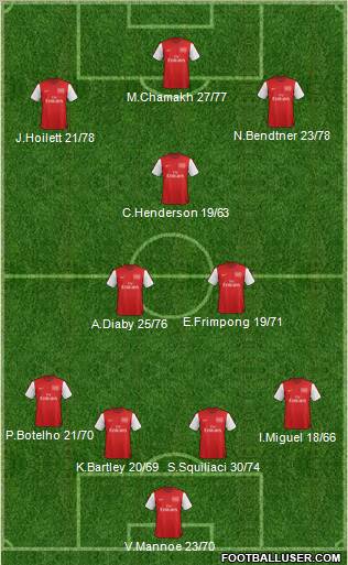 Arsenal Formation 2012