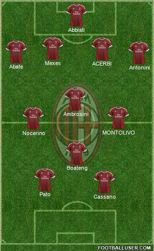 A.C. Milan Formation 2012