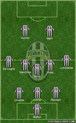 Juventus Formation 2012
