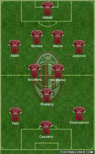 A.C. Milan Formation 2012