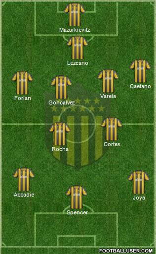 Club Atlético Peñarol Formation 2012