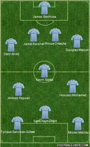 Manchester City Formation 2012