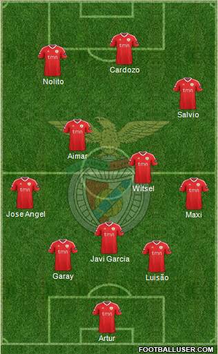 Sport Lisboa e Benfica - SAD Formation 2012