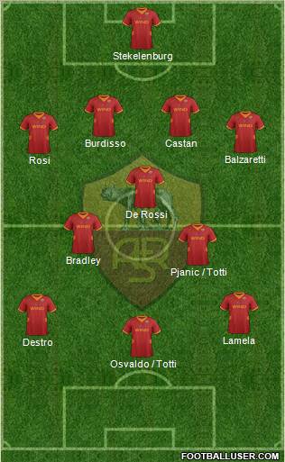 AS Roma Formation 2012