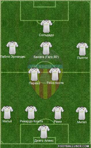Valencia C.F., S.A.D. Formation 2012