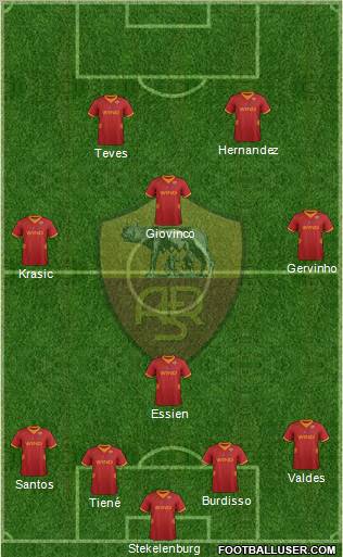 AS Roma Formation 2012