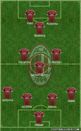 A.C. Milan Formation 2012
