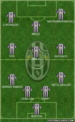 Juventus Formation 2012