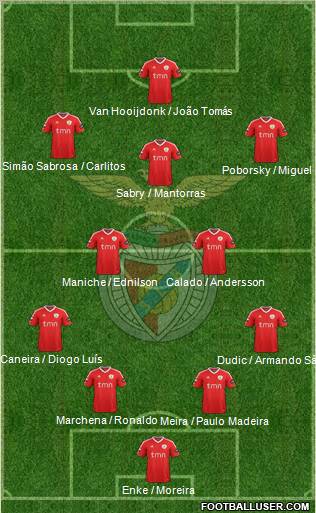 Sport Lisboa e Benfica - SAD Formation 2012